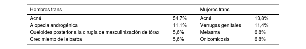Tablas