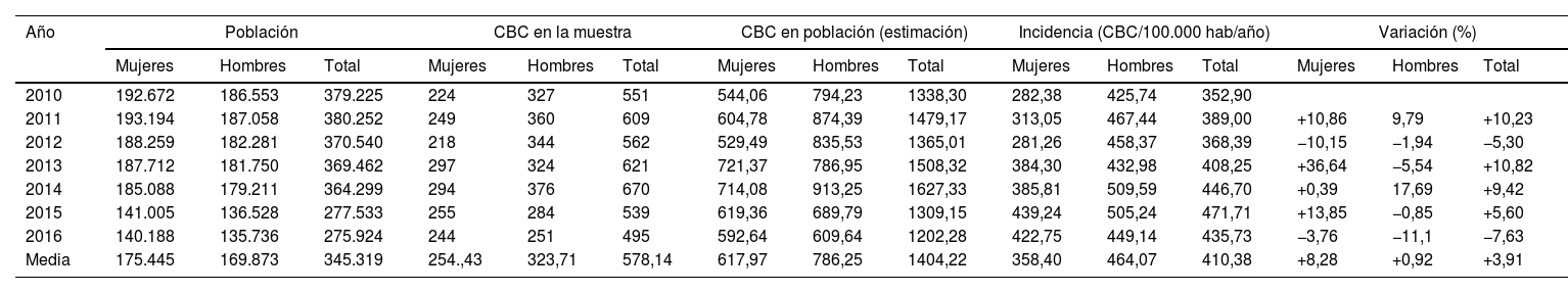 Tablas