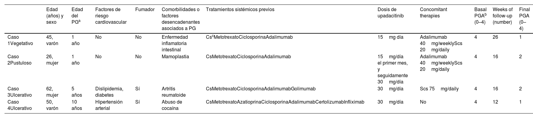 Tablas