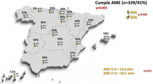 Cumplimiento de la AME por regiones y sexo.