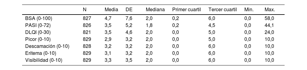 Tablas