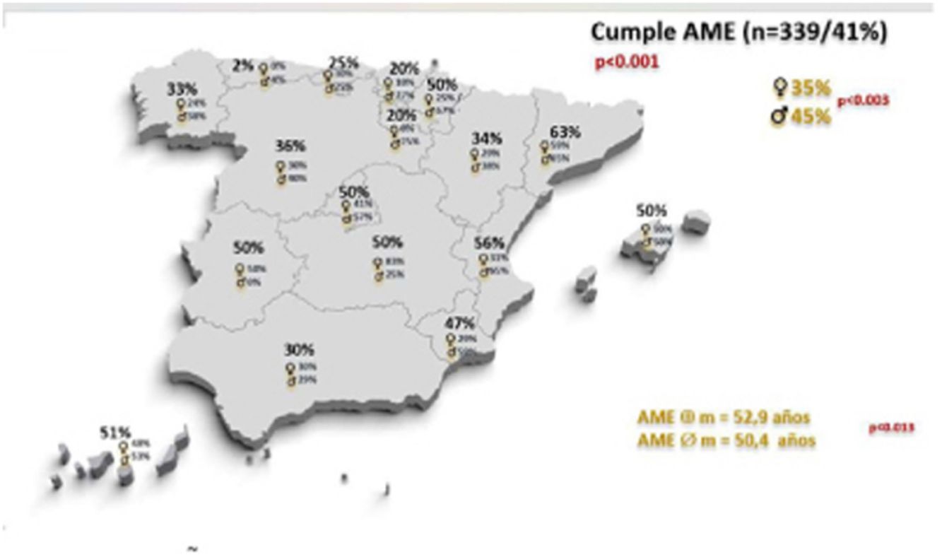 Translated article] Measurement Assessment of Minimal Disease Activity in  Psoriasis in Spain: A National Cross-Sectional Study | Actas  Dermo-Sifiliográficas