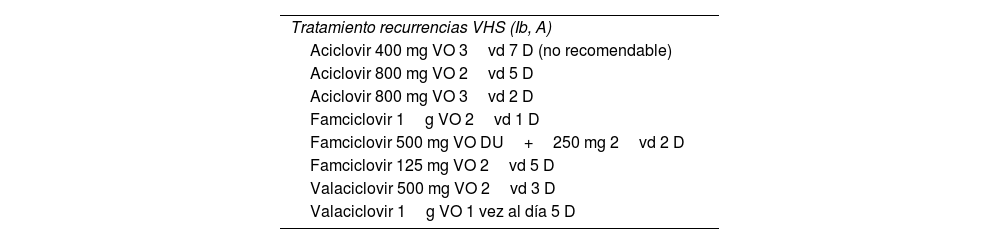 Tablas