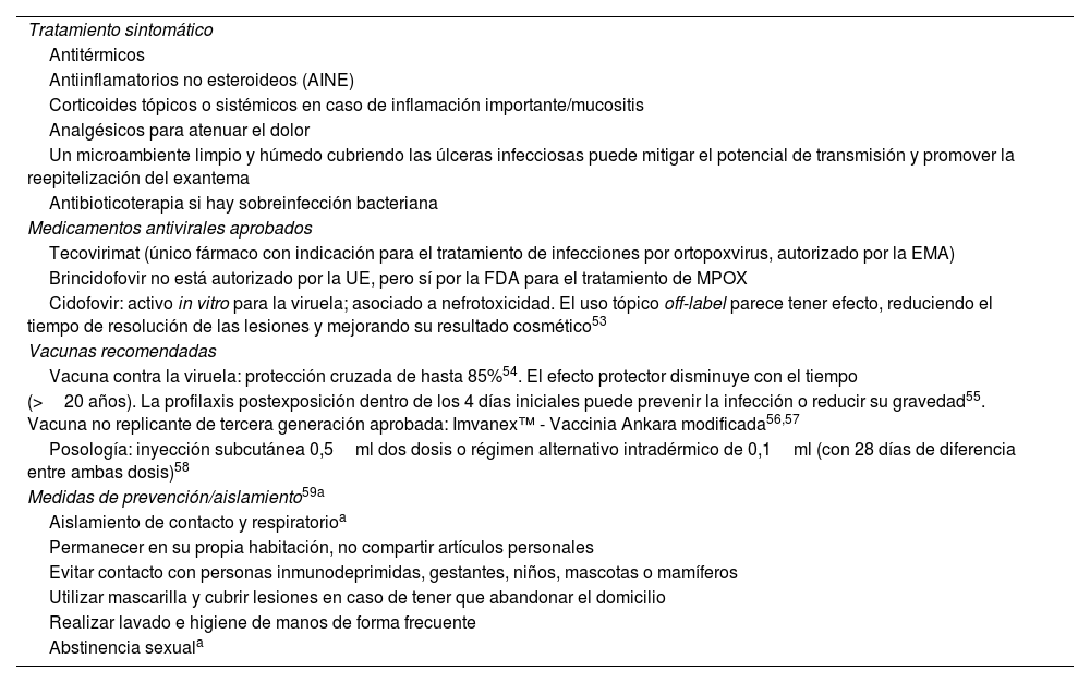 Tablas