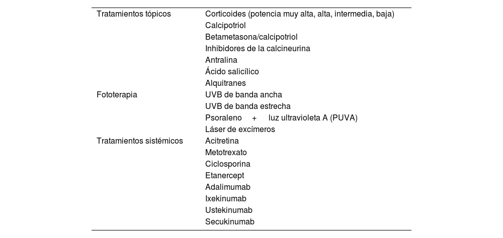 Tablas