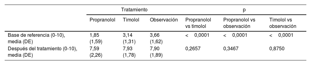 Tablas