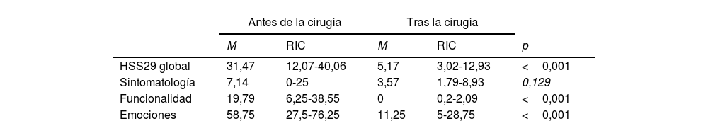 Tablas