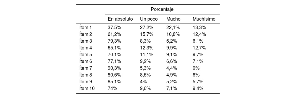 Tables