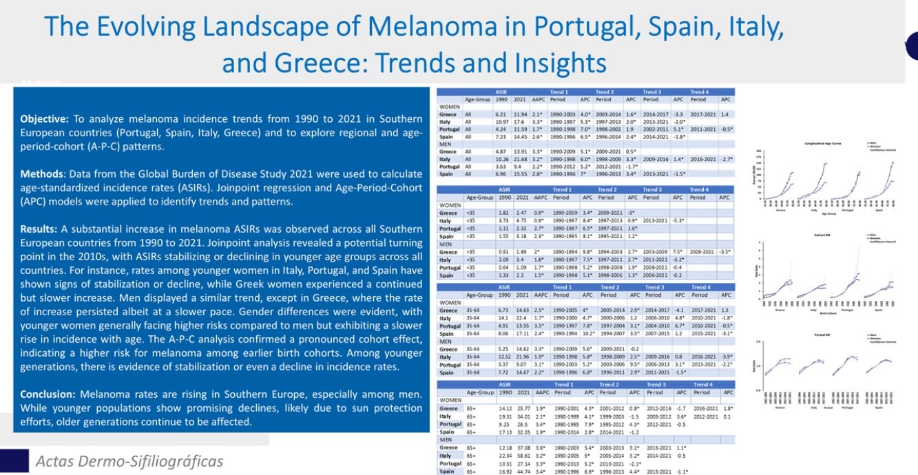 Evolving Landscape of Melanoma in Portugal, Spain, Italy, and Greece:  Trends and Insights | Actas Dermo-Sifiliográficas