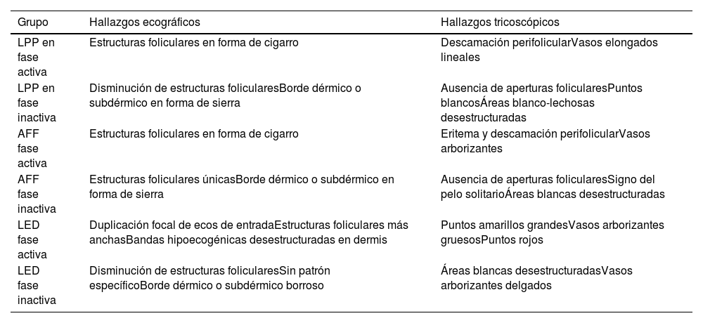 Tablas