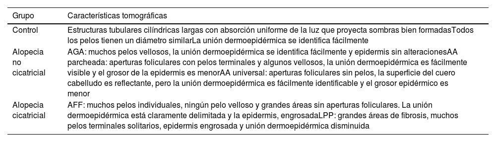 Tablas