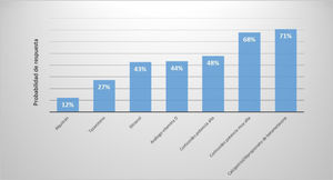 Eficacia comparativa indirecta de los tratamientos tópicos en la psoriasis en placas aplicados una vez al día según evaluación del investigador. Adaptado y actualizado de Samarasekera et al.15.