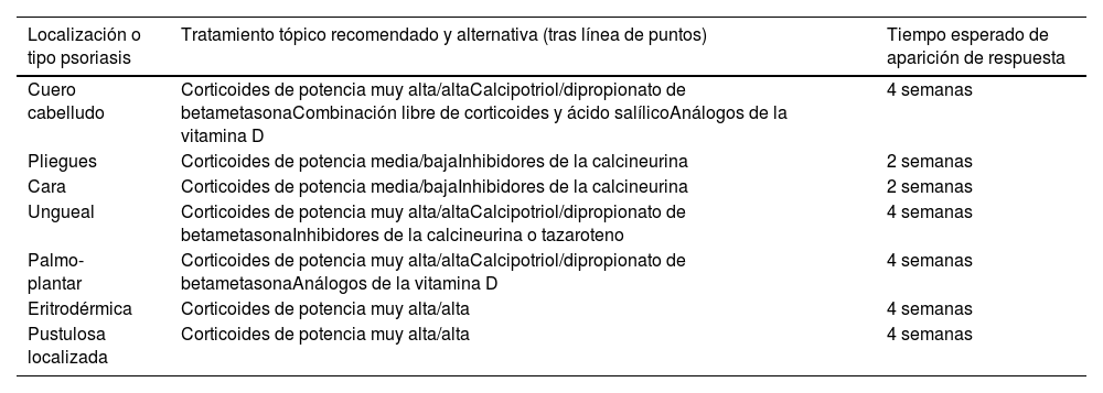 Tablas