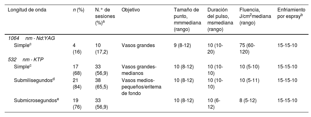 Tablas