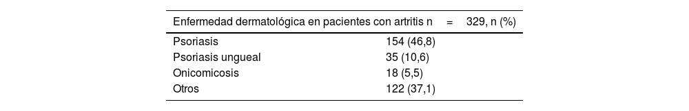 Tablas