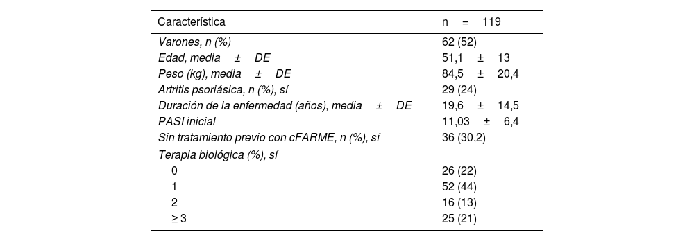 Tablas