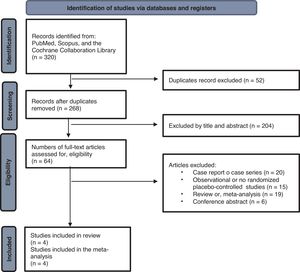 Study selection flow diagram (Preferred Reporting Items for Systematic reviews and Meta-Analysis).