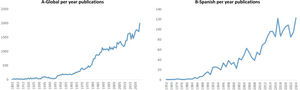Publicaciones anuales: A) globales y B) españolas en las 5 revistas dermatológicas más destacadas.