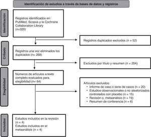 Diagrama de flujo de la selección de estudios (Preferred Reporting Items for Systematic reviews and Meta-Analysis).