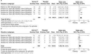 Diagrama de bosque de los pacientes que alcanzaron HisCR75 (a) y HiSCR90 (b).