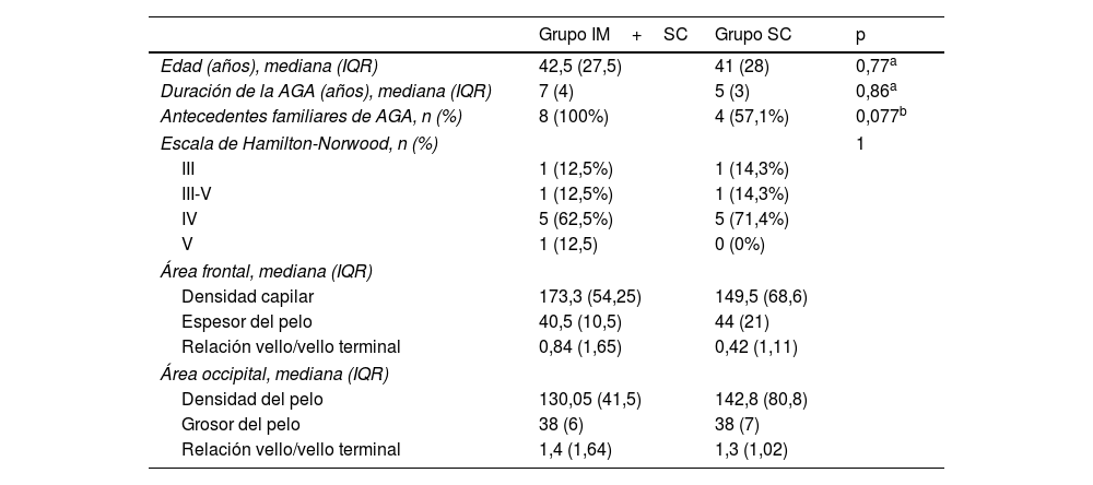 Tablas