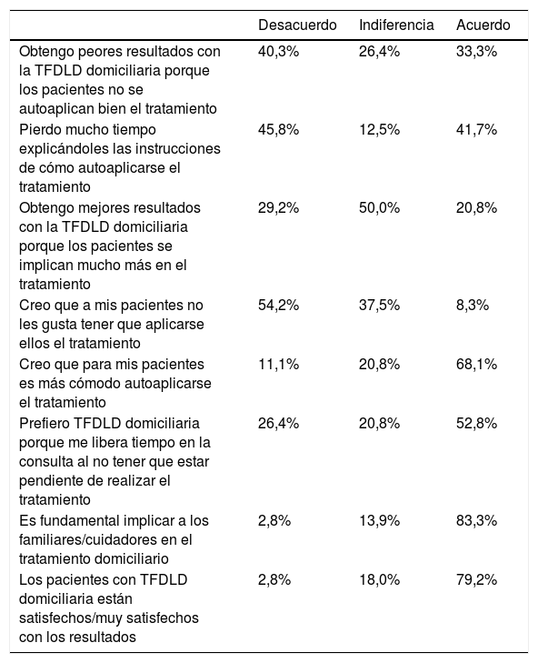 Tablas