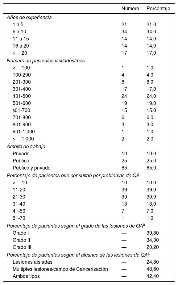 Tablas