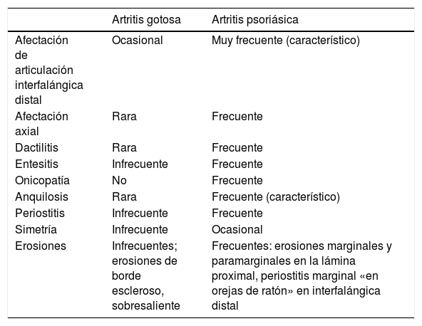 Tablas