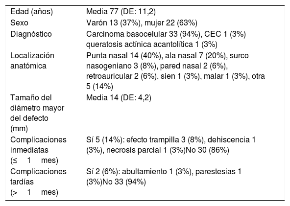 Tablas