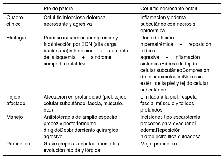 Tablas