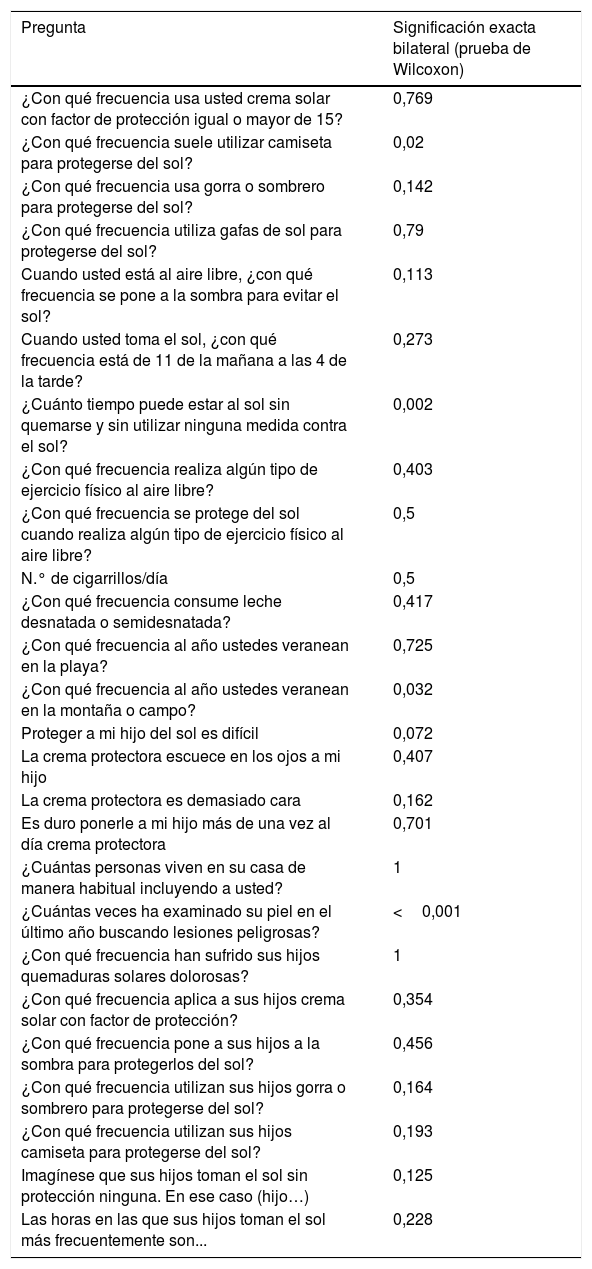 Tablas
