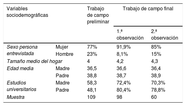 Tablas
