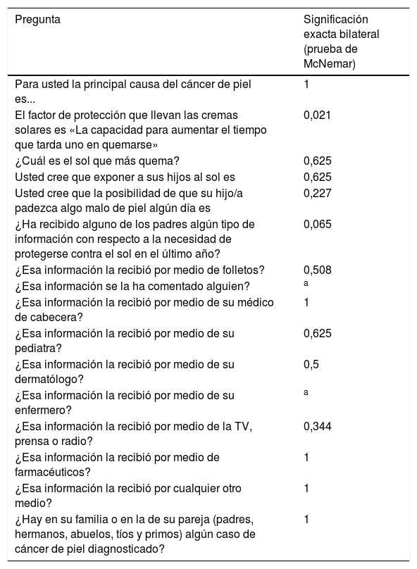 Tablas