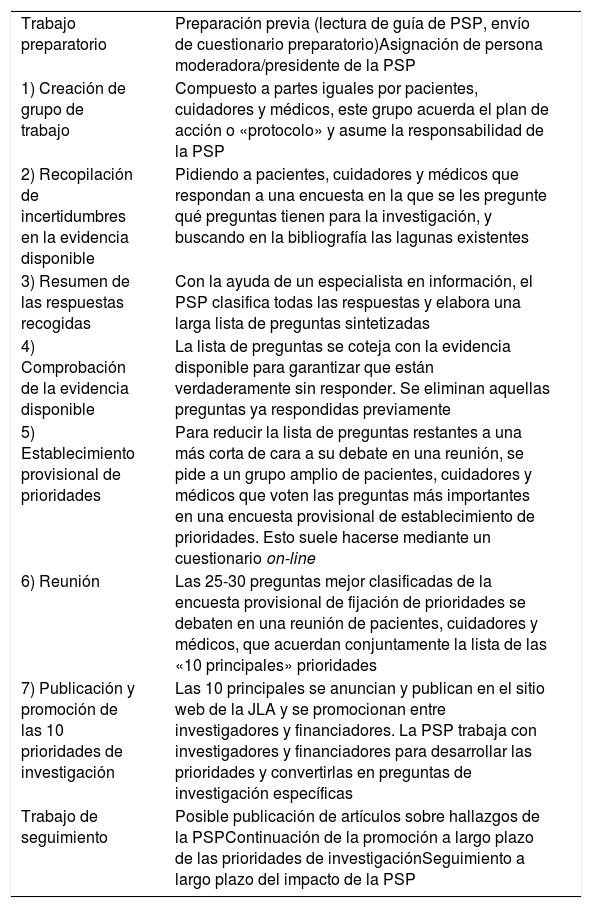 Tablas