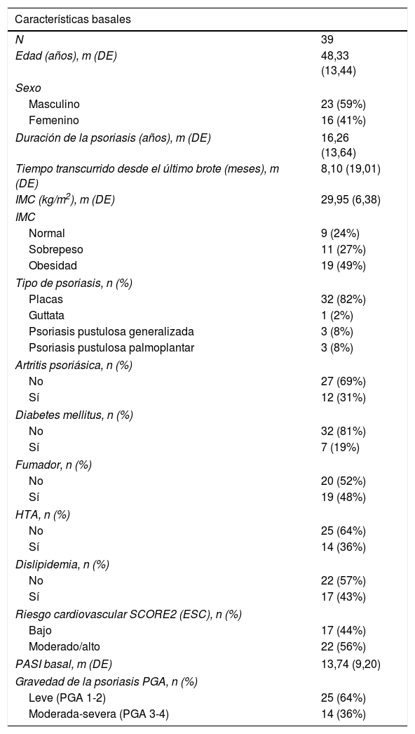 Tablas