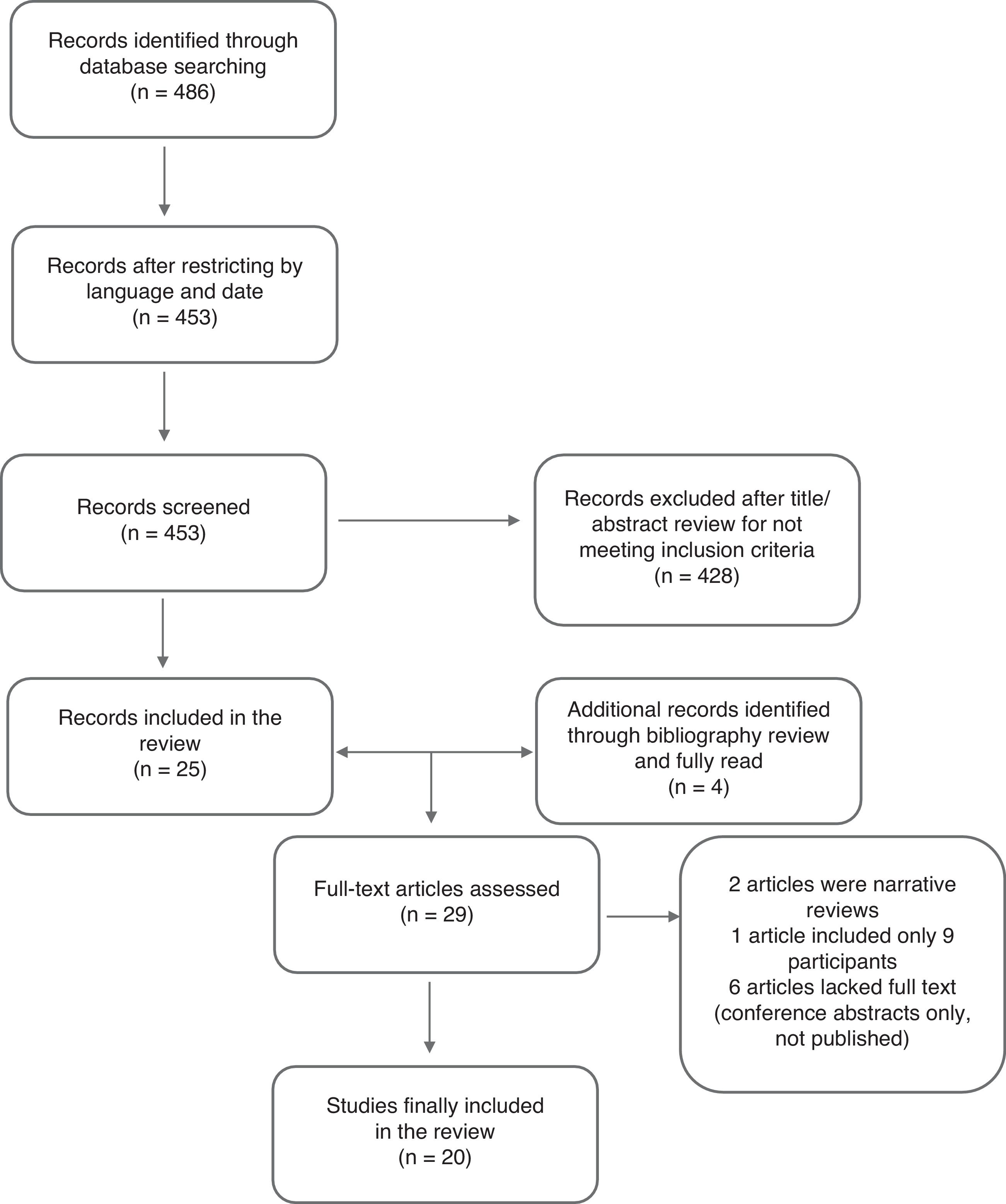 fig0010