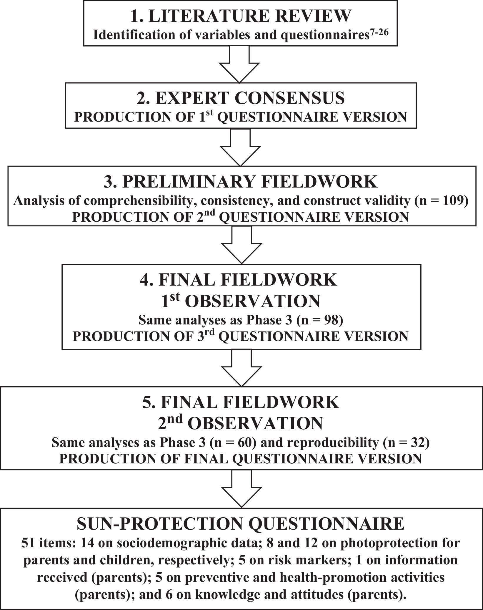 fig0005