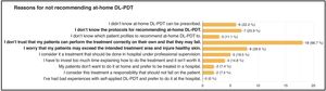 Reasons for not prescribing self-applied DL-PDT.