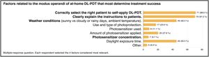 Operational factors in self-applied DL-PDT that most condition treatment success.
