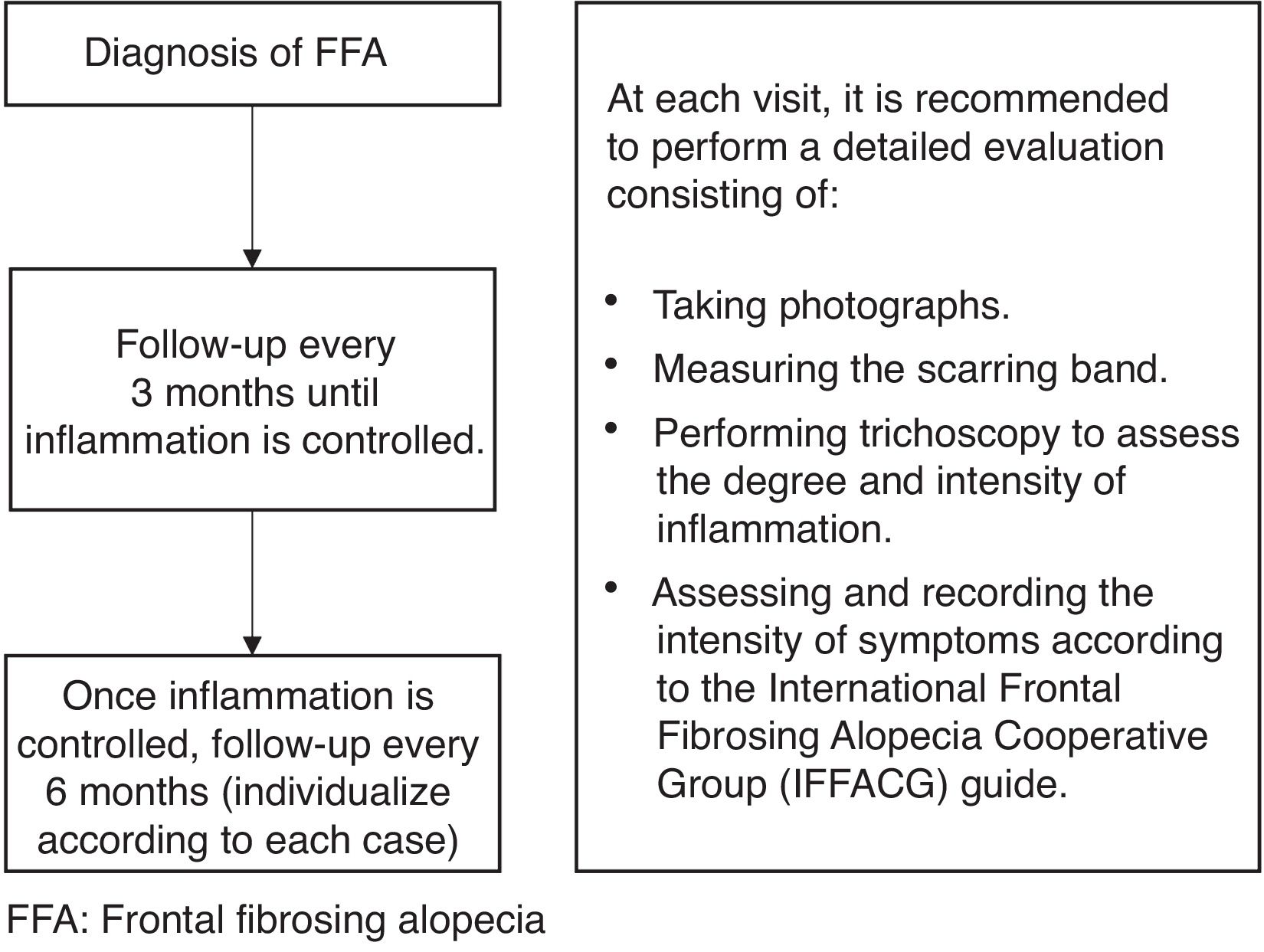 fig0005