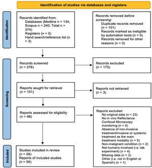 Flow diagram for study selection process. The PRISMA-style flow diagram shows the selection process of the included articles.