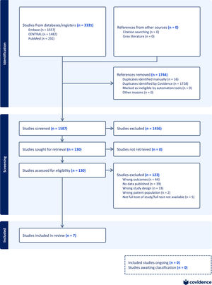 PRISMA flow diagram of literature search and study selection.