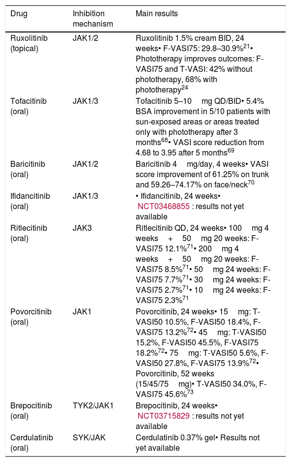 Tablas
