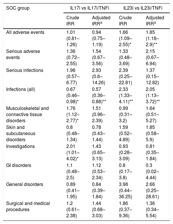 Tablas
