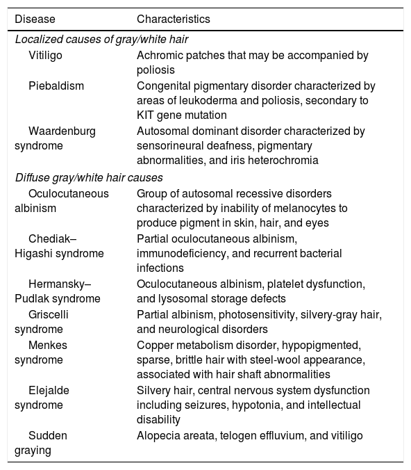 high glutathione symptoms Exogenous glutathione improves high root-zone temperature tolerance by  modulating photosynthesis, antioxidant and osmolytes systems in cucumber  seedlings