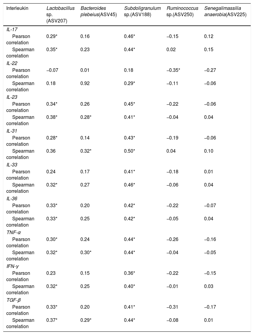 Tablas