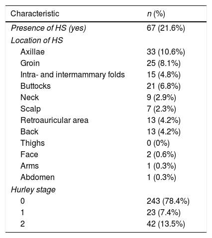 Tablas