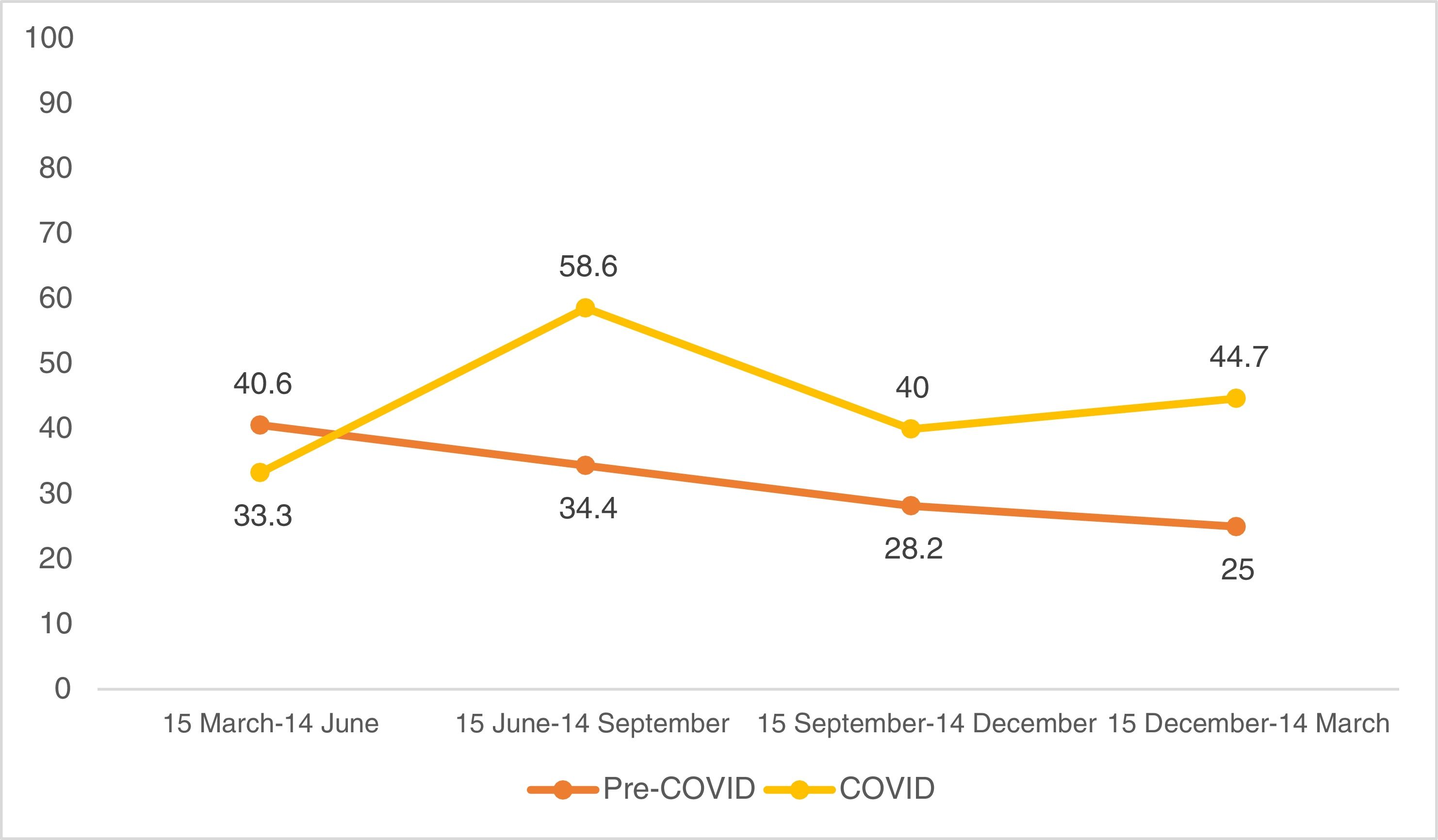 impact-of-covid-19-pandemic-on-cutaneous-squamous-cell-carcinoma-a