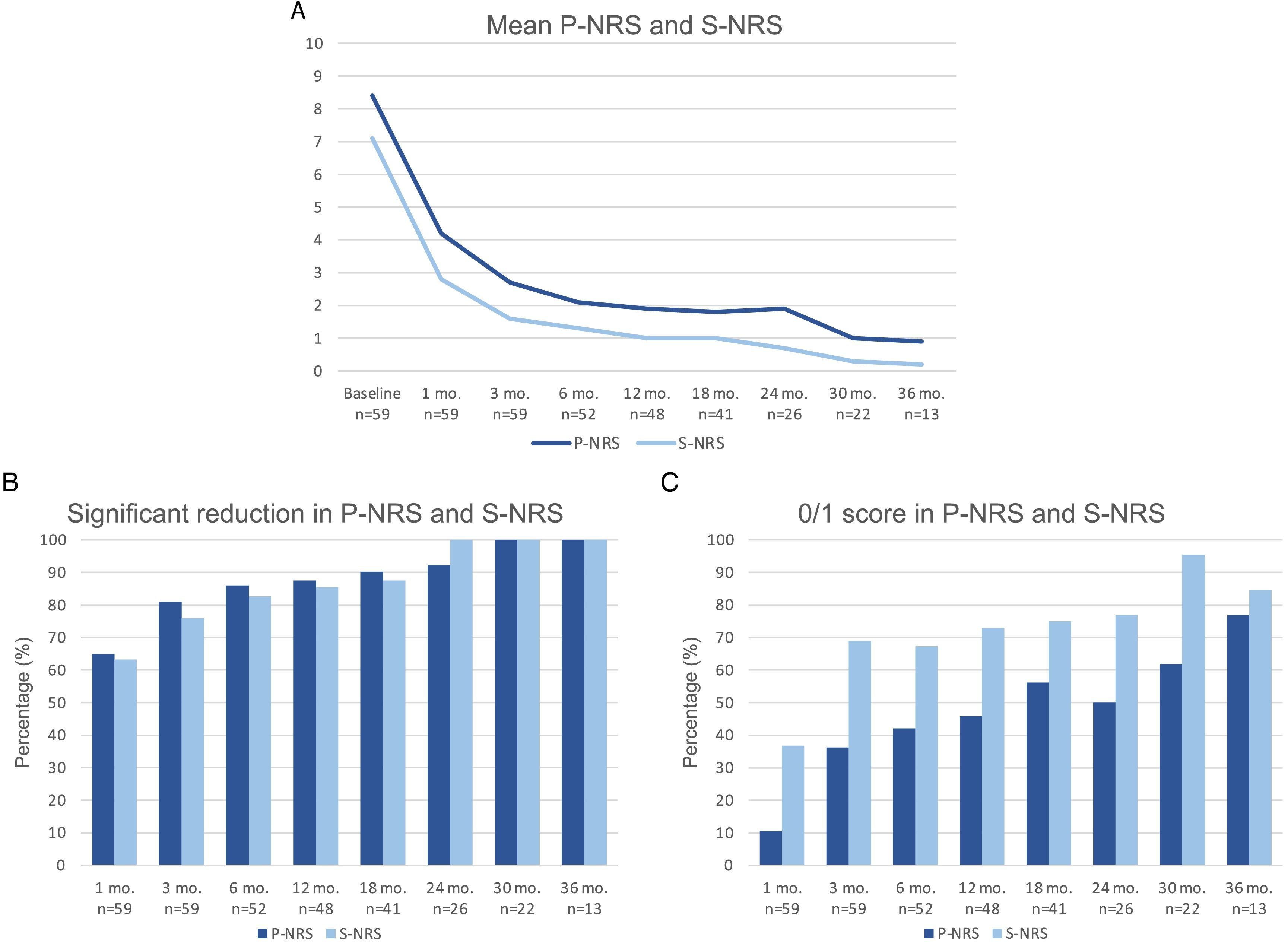 Efficacy And Safety Of Dupilumab For The Treatment Of Severe Atopic ...