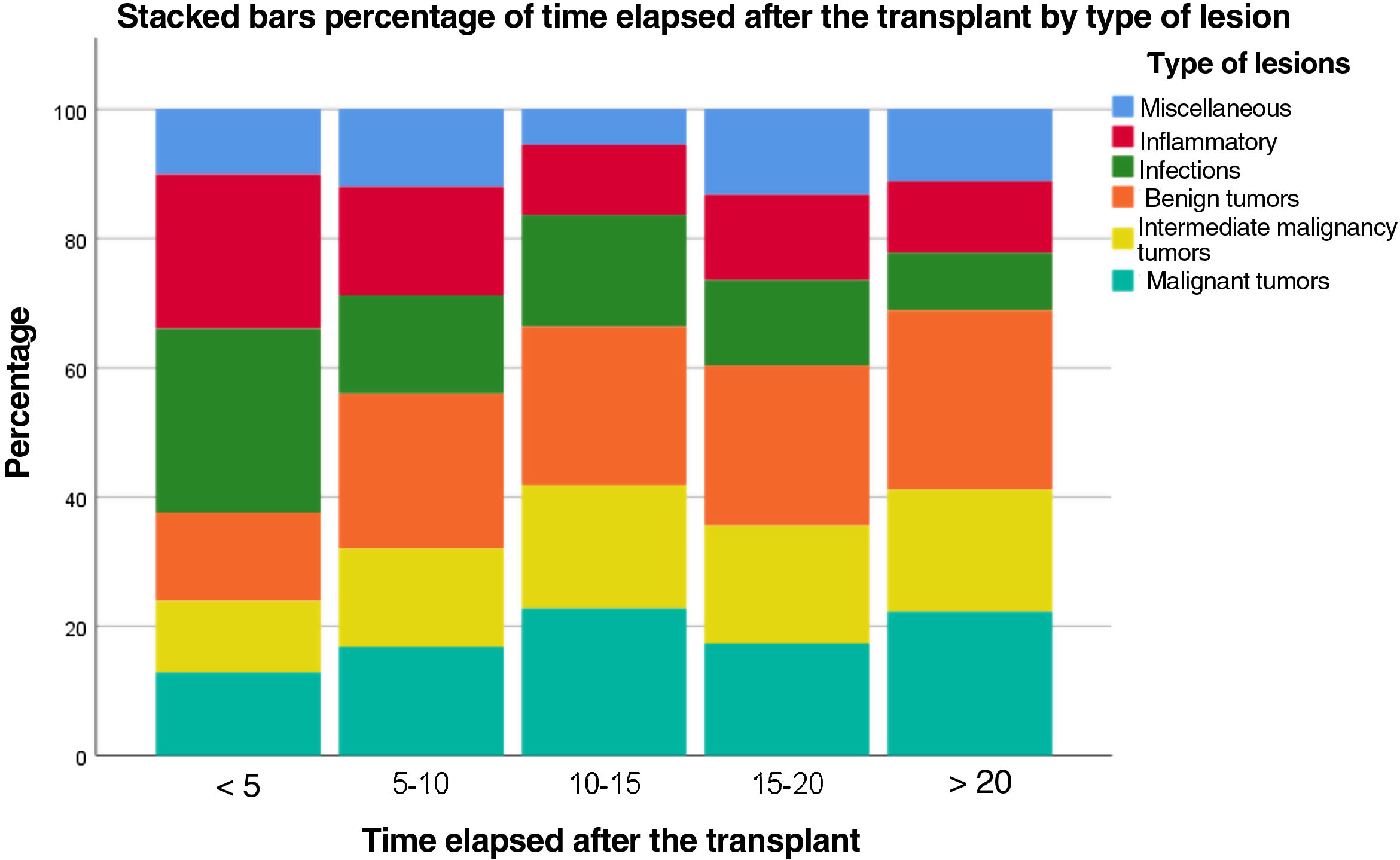 [Translated article] Kidney Transplant Recipients’ Reasons for